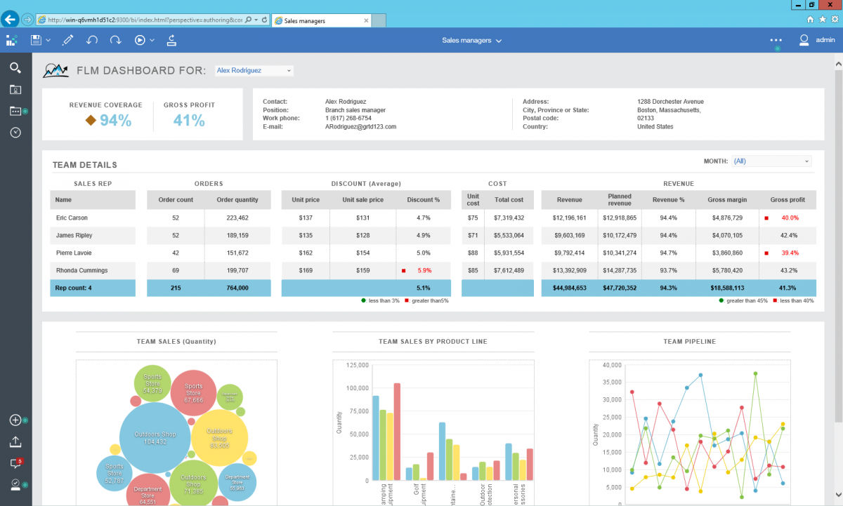 IBM Cognos Analytics