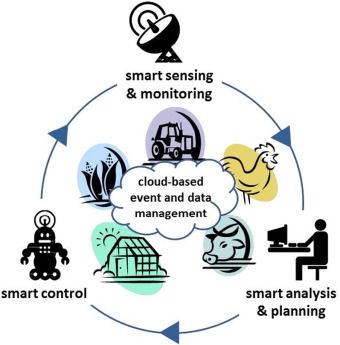 Big data in agriculture Big data in agriculture