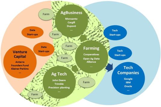 Stakeholders involved Stakeholders involved