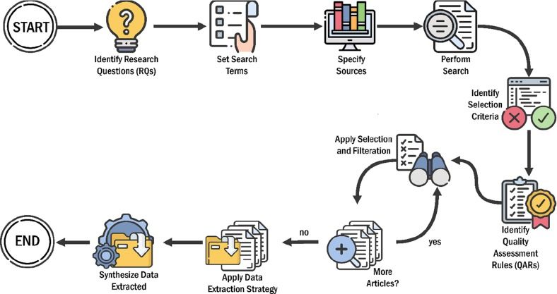 AI for Financial Trading