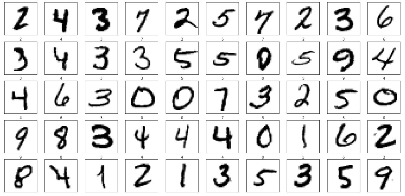 Handwritten Digit Recognition
