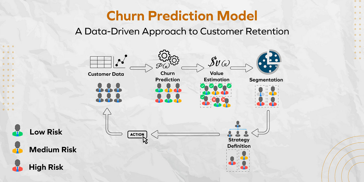 Churn Prediction