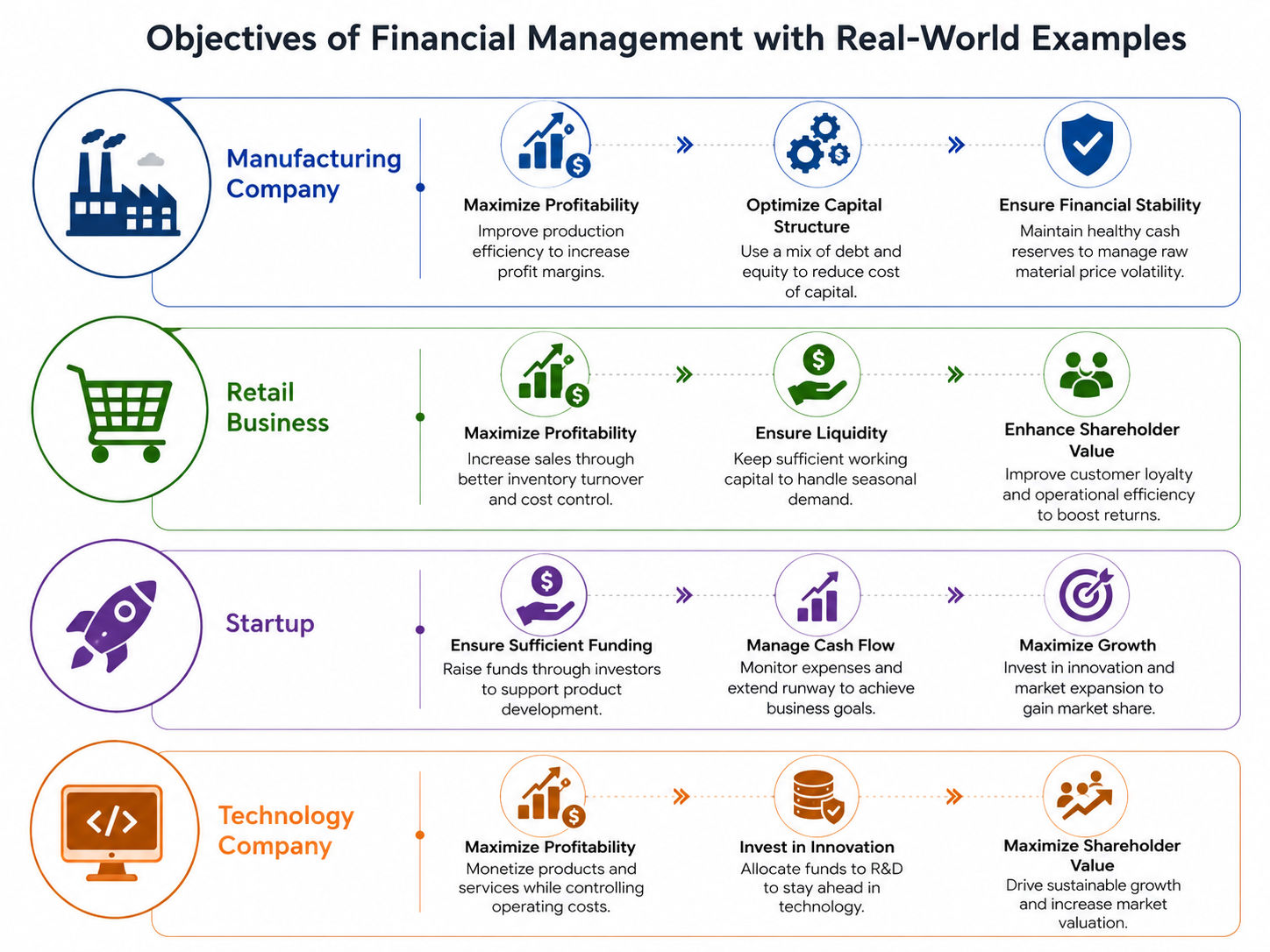 Objectives of Financial Management with Real-World Examples Objectives of Financial Management with Real-World Examples