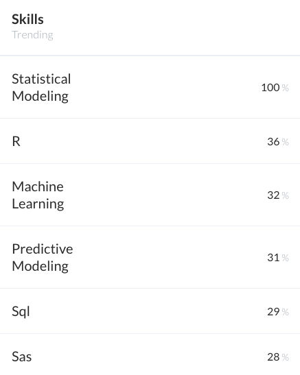 msc salary based on skills
