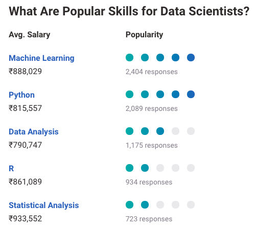 data scientist skills
