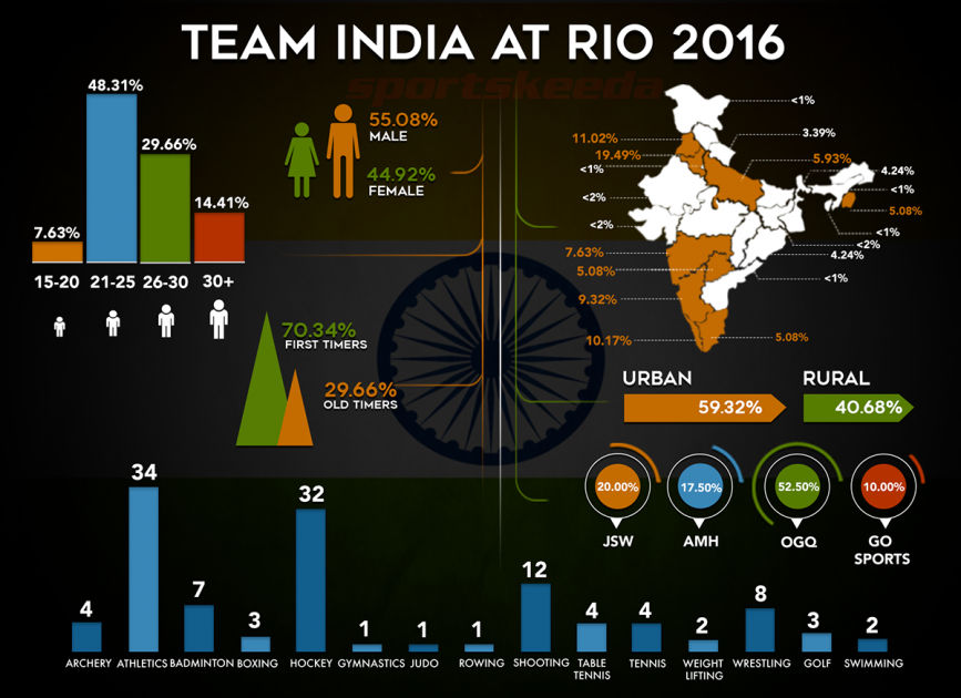 Visualizing cricket team performances through graphs Visualizing cricket team performances through graphs