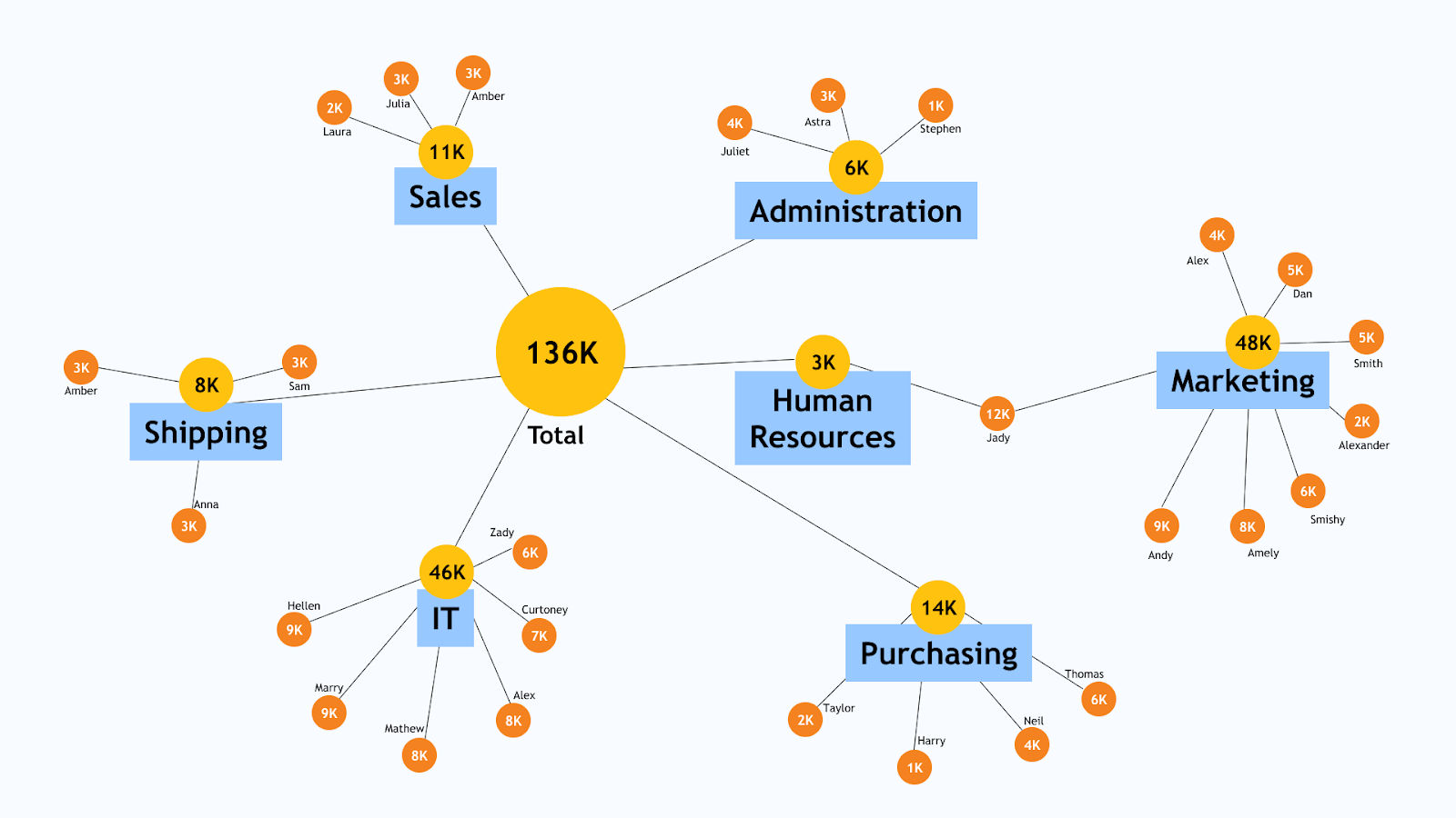 Network diagrams Network diagrams
