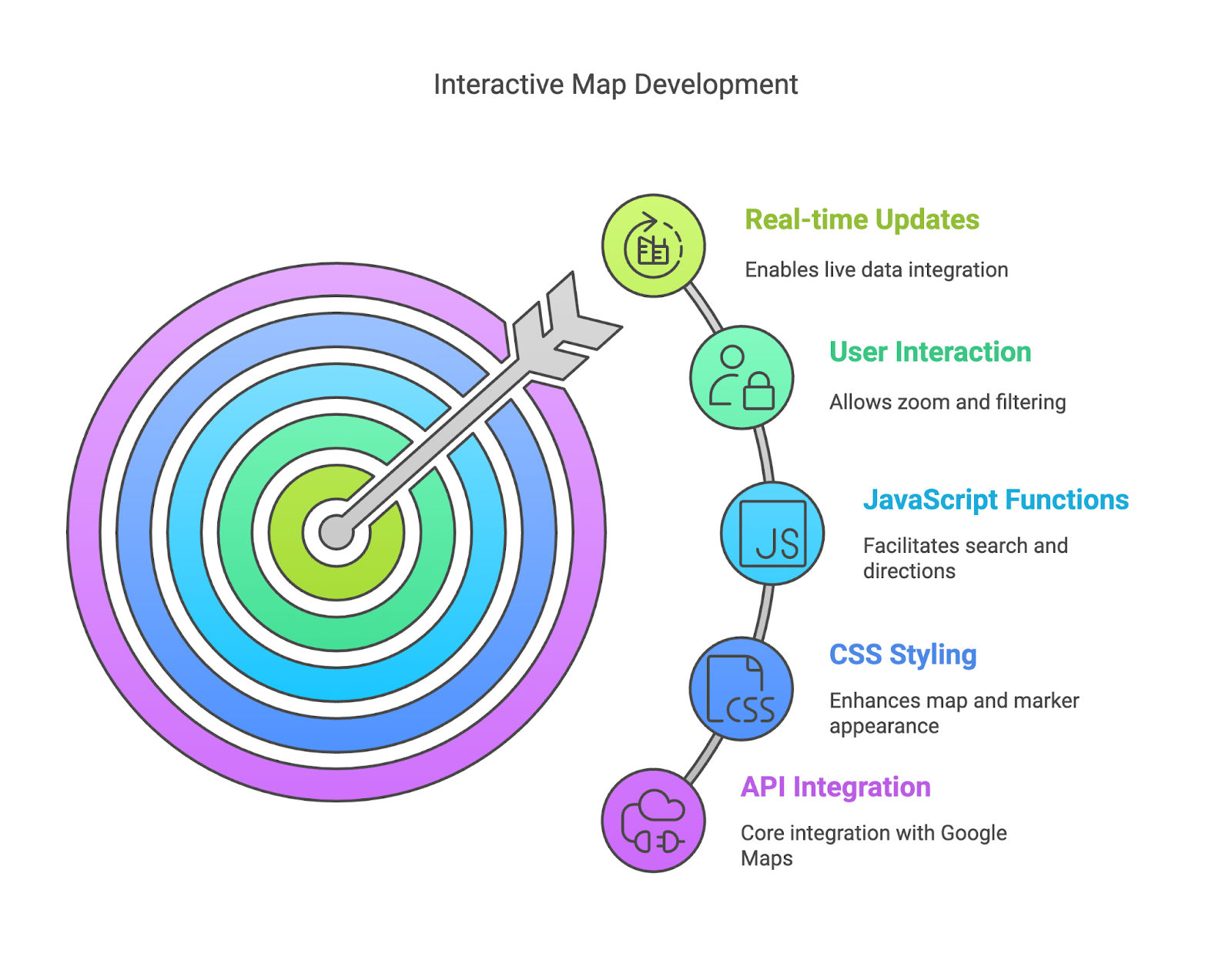 Interactive Map Interactive Map