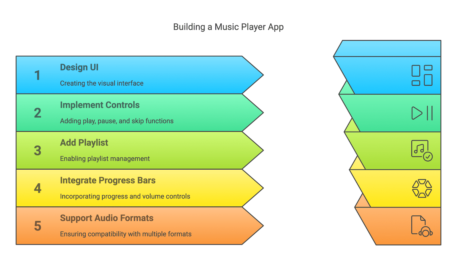 Music Player App Music Player App