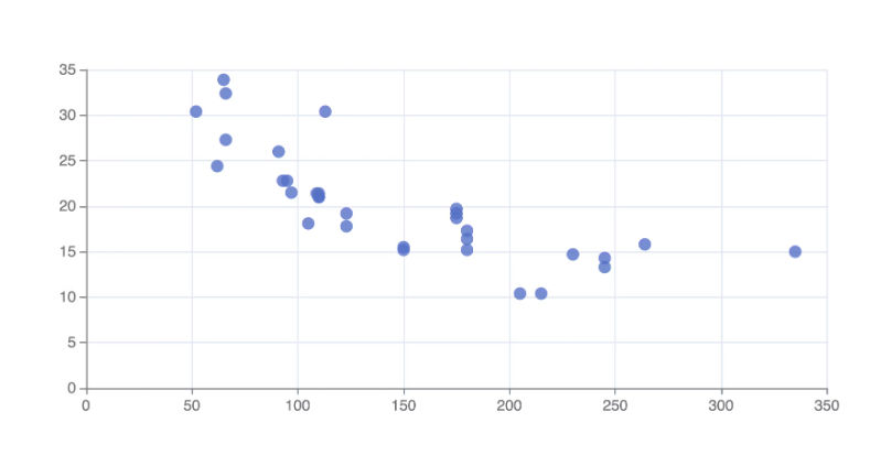 scatter plots scatter plots