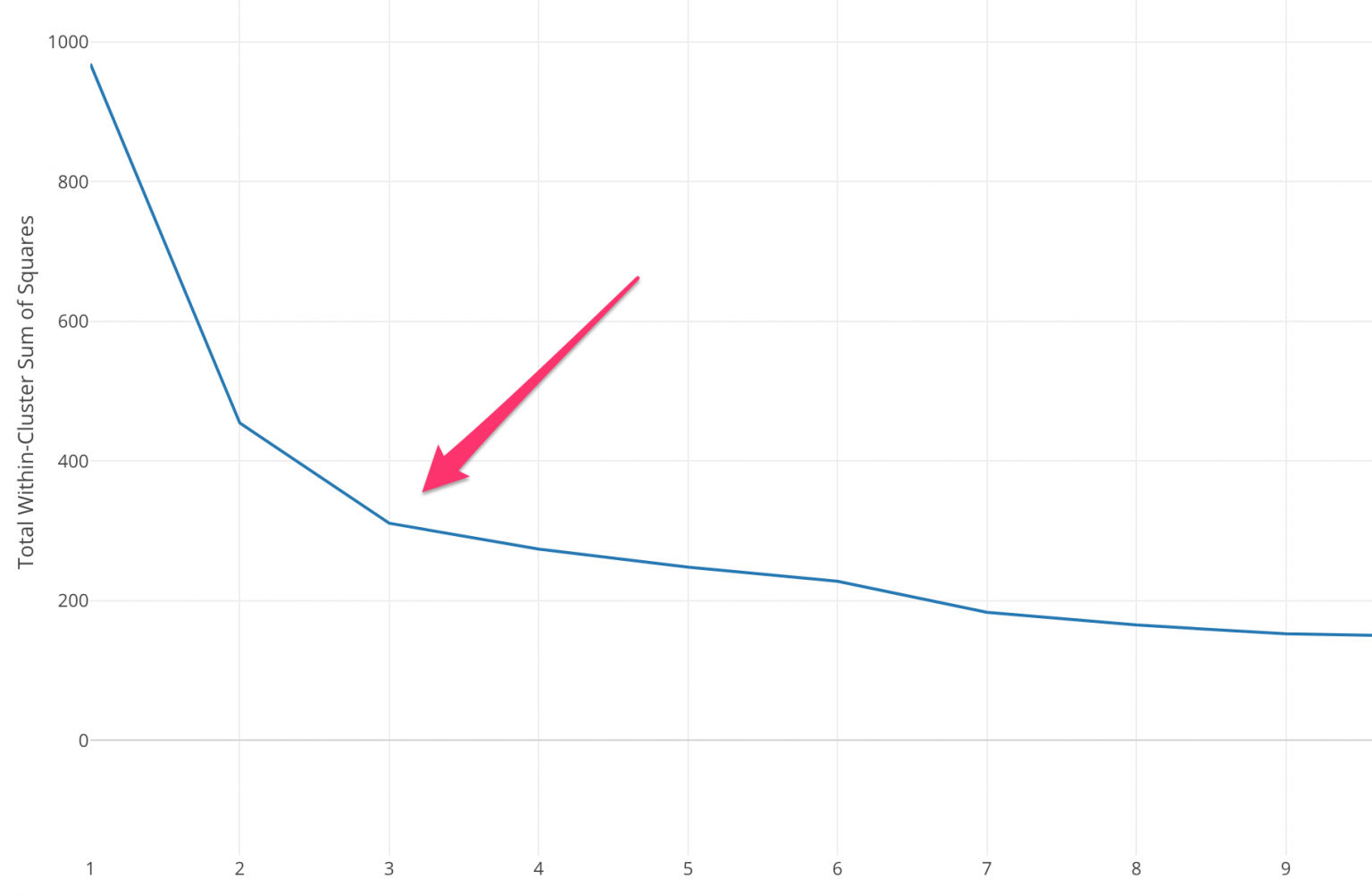 How to determine the K value? How to determine the K value?