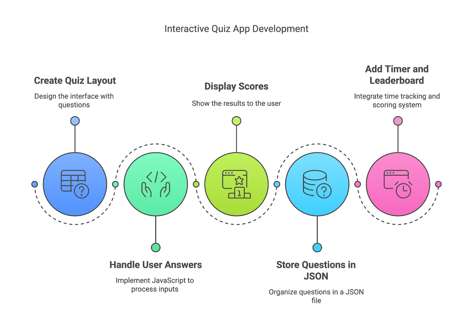 Interactive Quiz App Interactive Quiz App