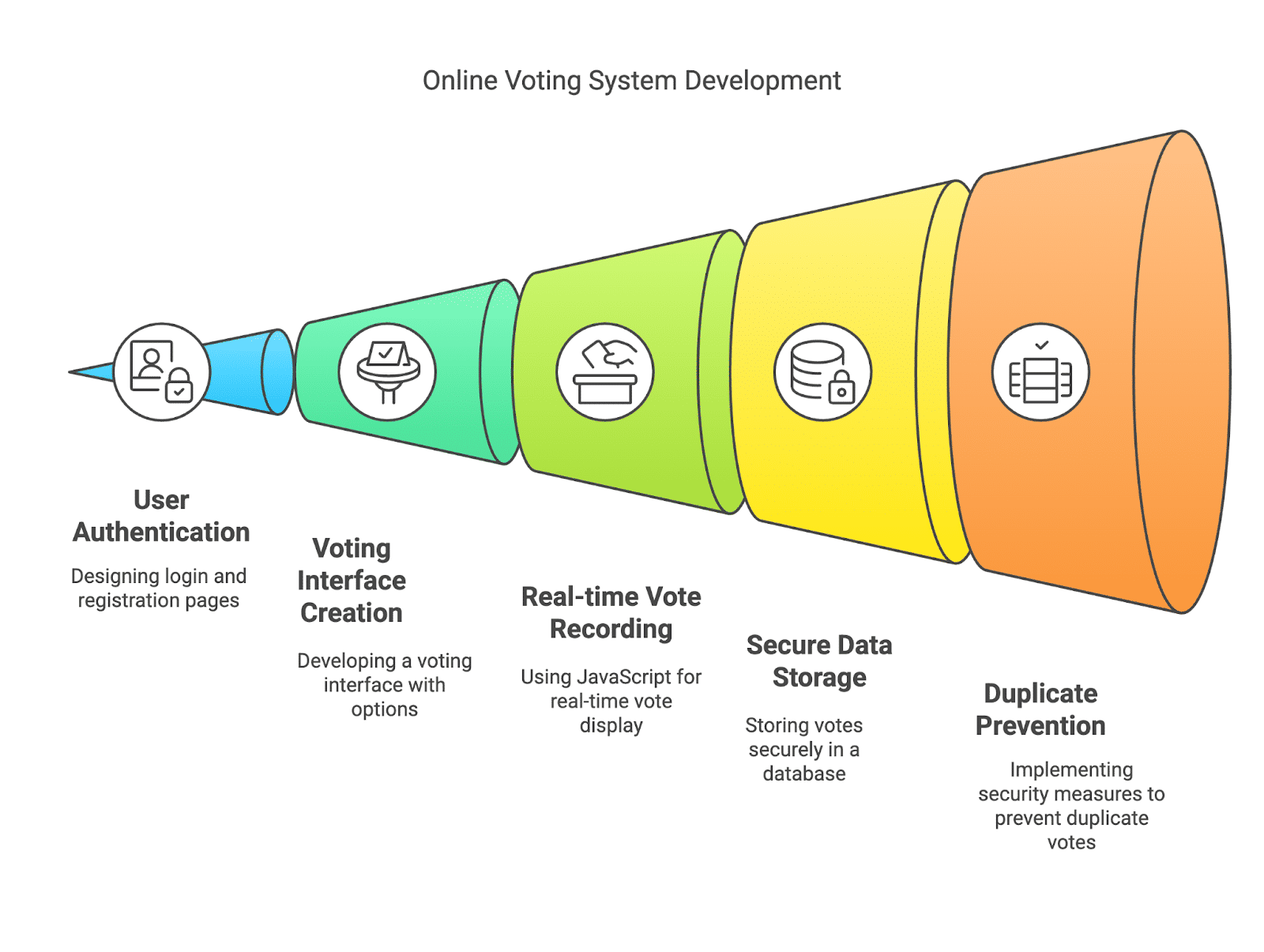 Online Voting Website Online Voting Website