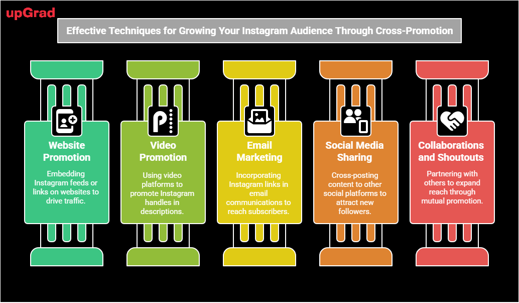 Effective Techniques for Growing Your Instagram Audience Through Cross-Promotion Effective Techniques for Growing Your Instagram Audience Through Cross-Promotion