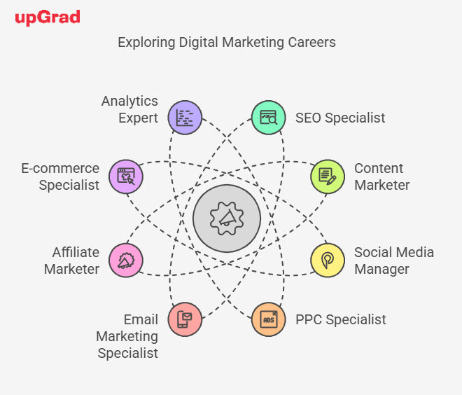 Top Career Options in Digital Marketing Top Career Options in Digital Marketing