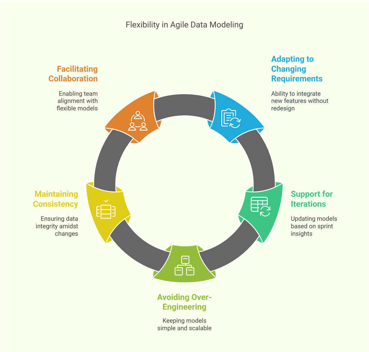 Flexibility in Data Modeling for Agile Development Flexibility in Data Modeling for Agile Development