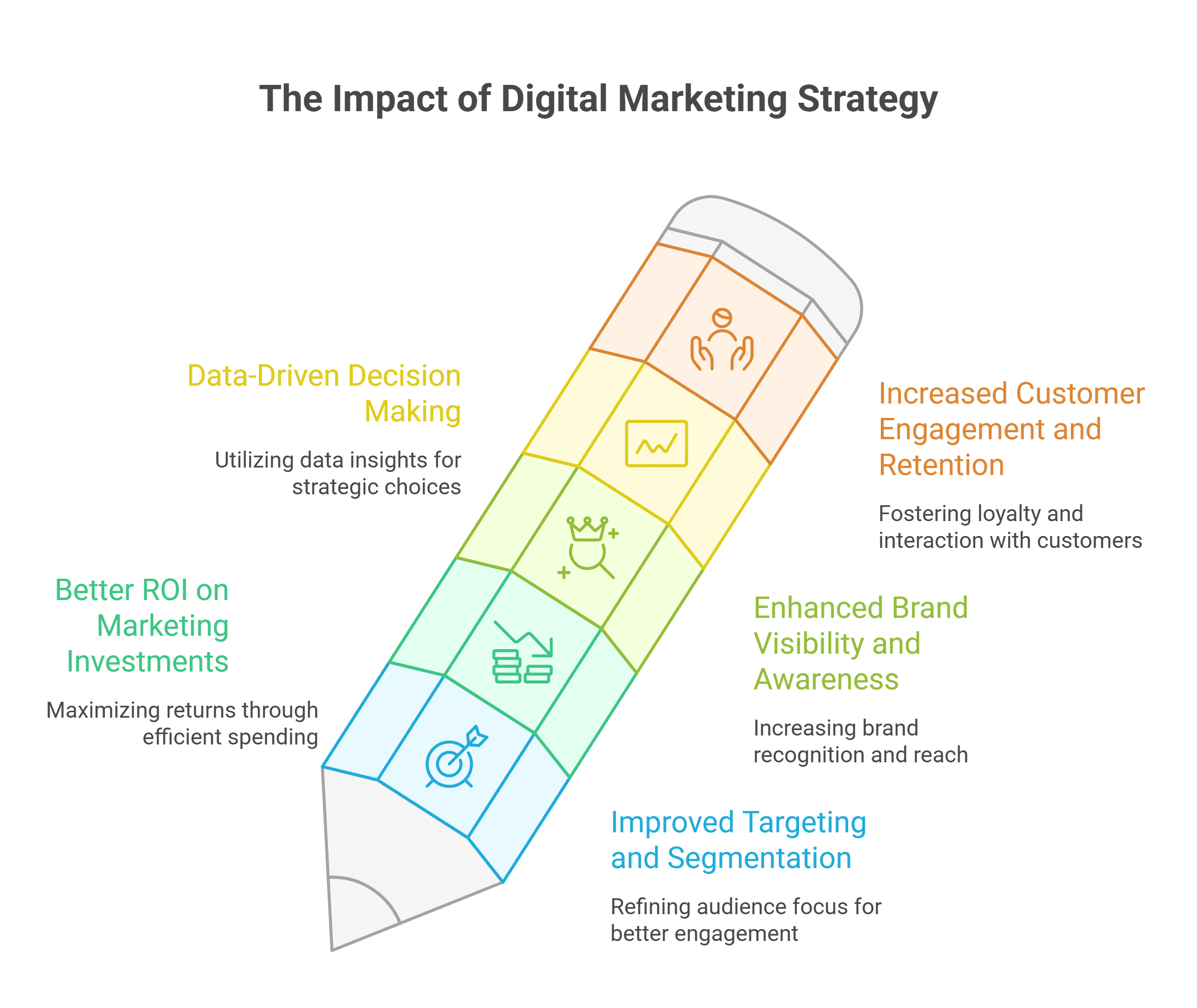 The Impact of Digital Marketing Strategy The Impact of Digital Marketing Strategy