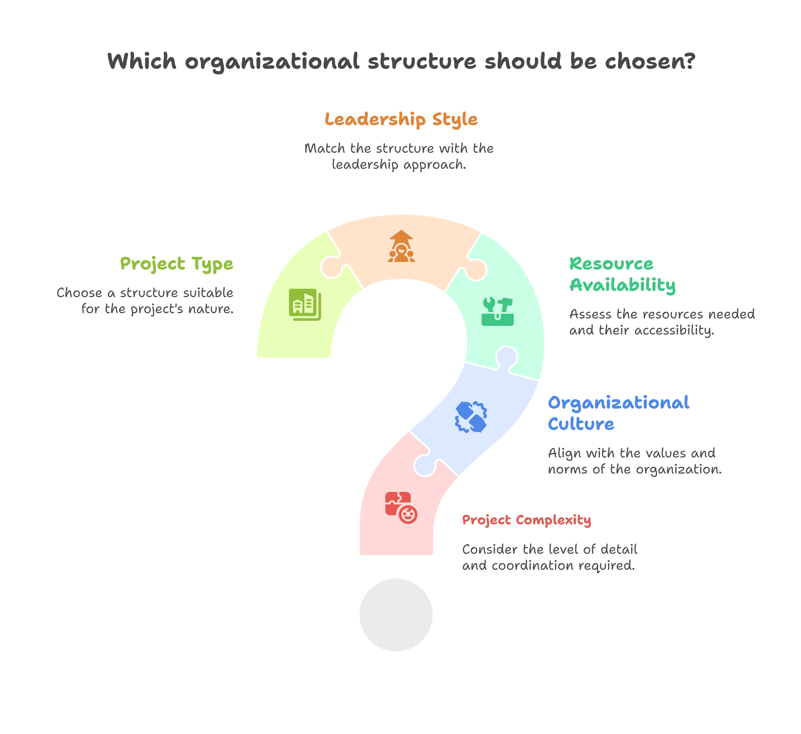 Which organizational structure should be chosen? Which organizational structure should be chosen?