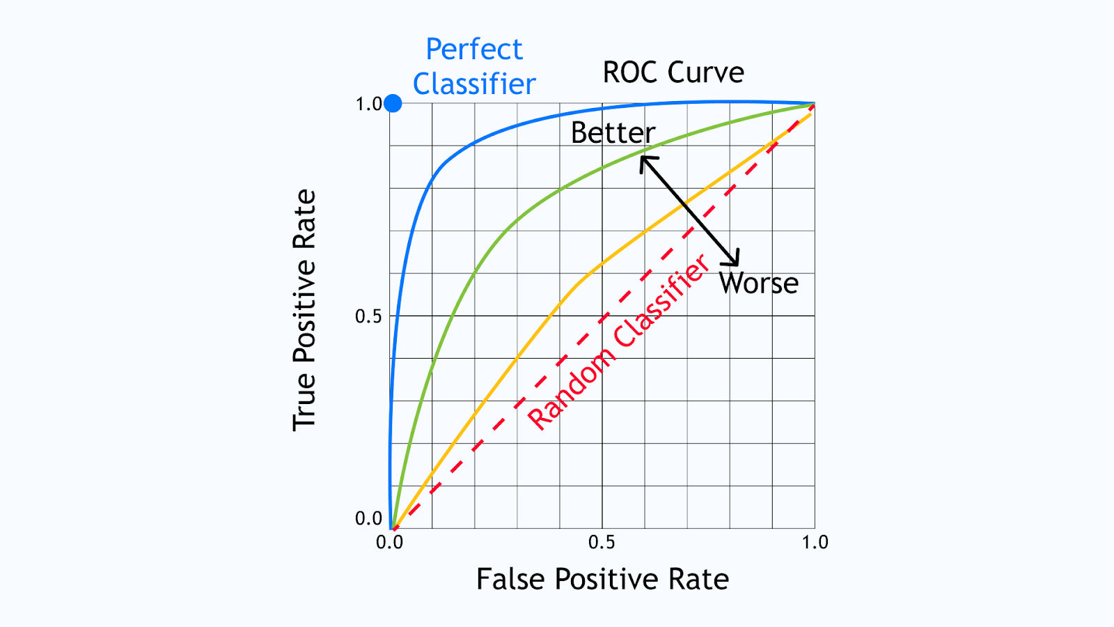 ROC Curve ROC Curve