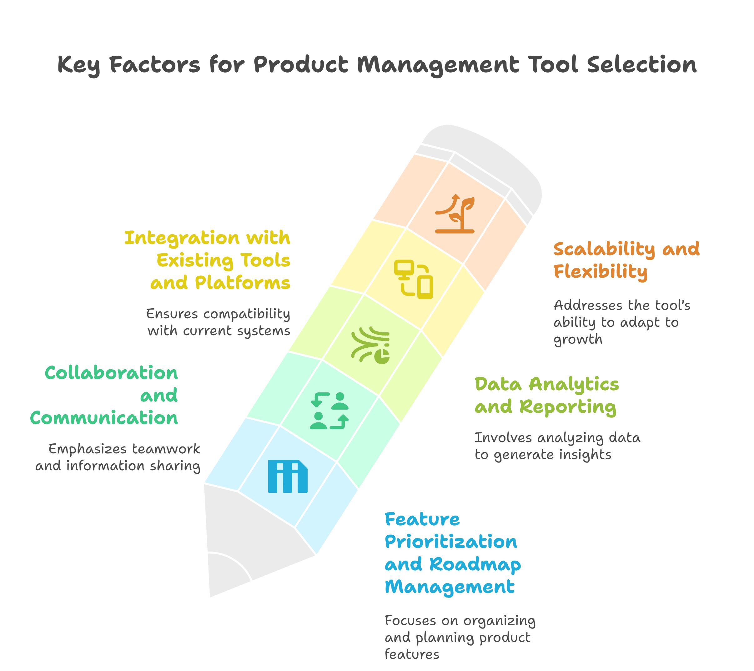 Key Factors for Product Management Tool Selection
