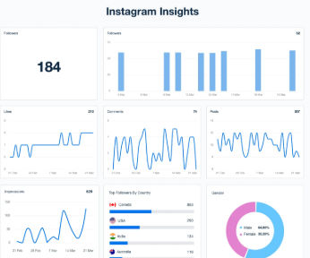 Snip of Instagram Insights Snip of Instagram Insights