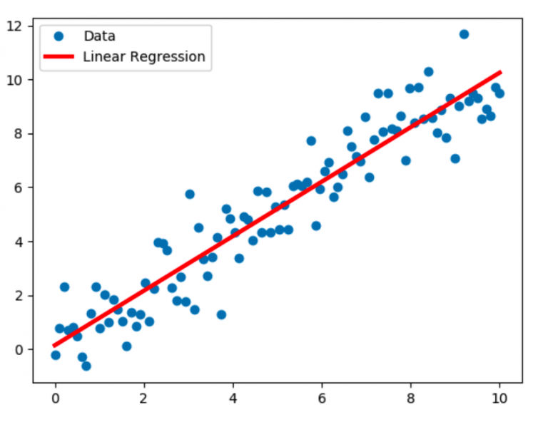 Linear Regression