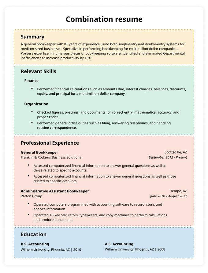 Combination Resume