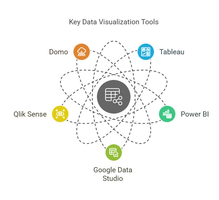 Key Data Visualization Tools