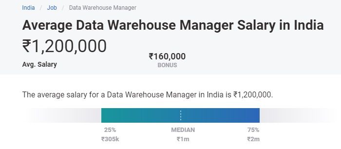 data warehouse manager salary india data warehouse manager salary india