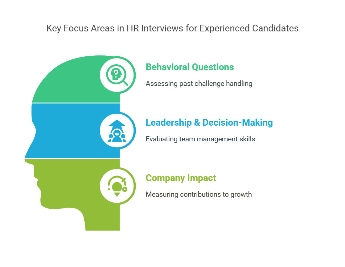 Top 50 HR Interview Questions and Answers in 2026