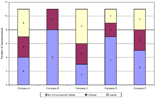 Stacked Bar Graphs Stacked Bar Graphs