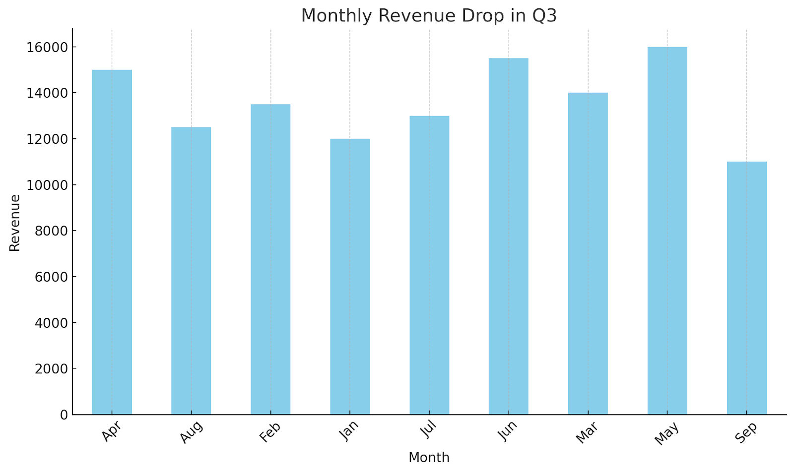 Data Storytelling Example Data Storytelling Example