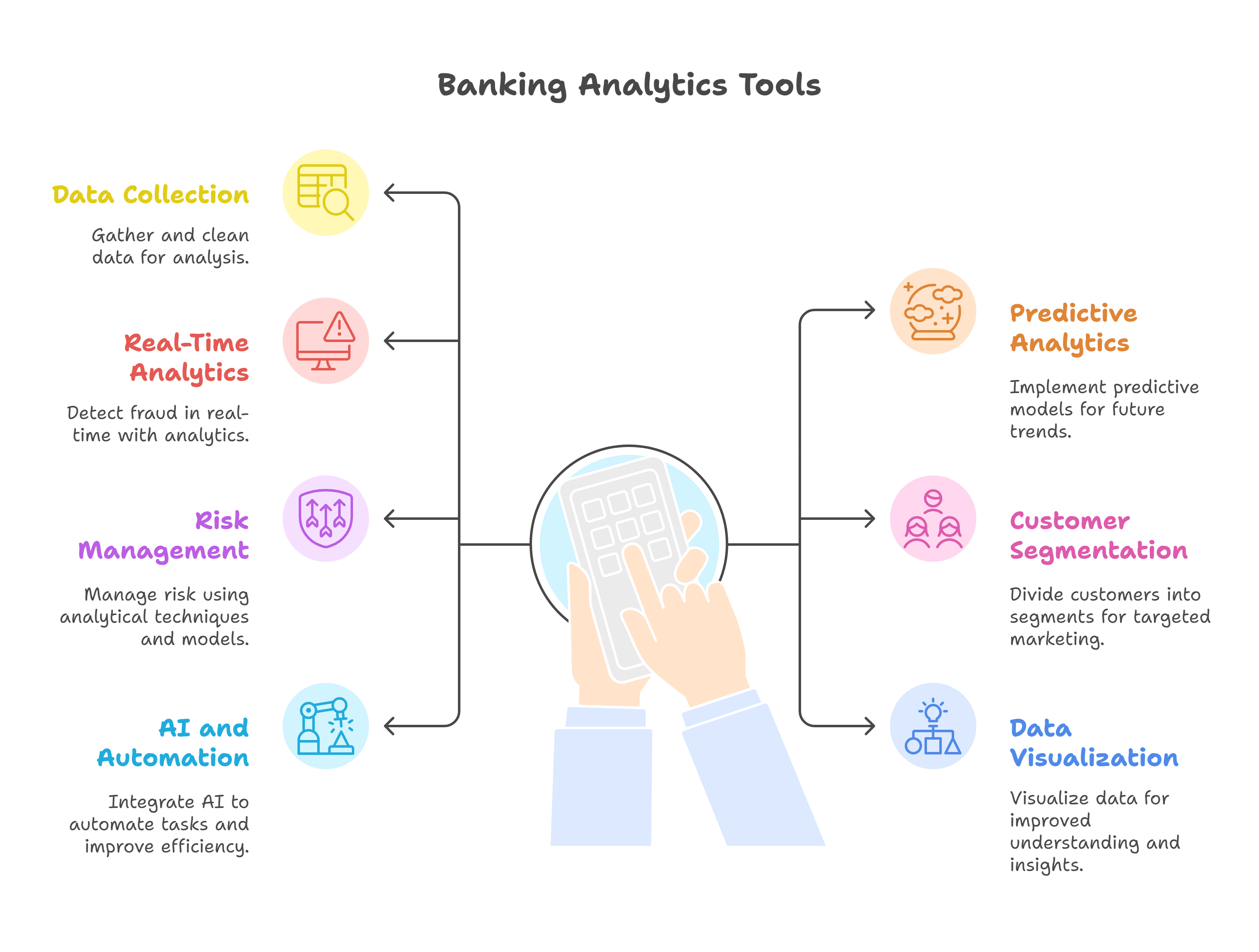 Tools to Integrate Business Analytics in Modern Banking Effectively