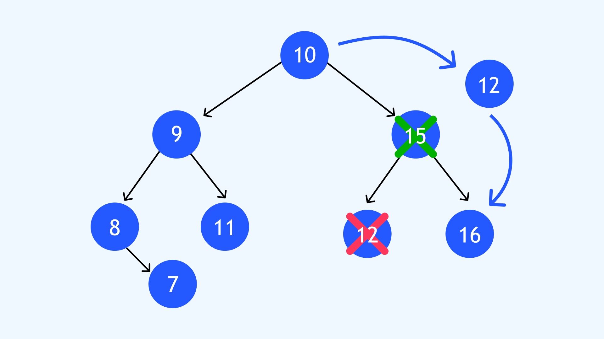 Removing a parent node Removing a parent node