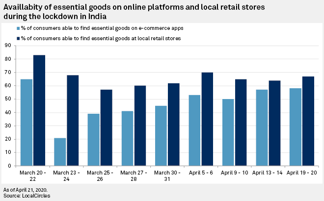 available goods online vs offline available goods online vs offline