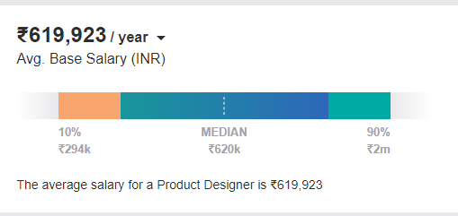What is the Average Product Designer Salary in India? What is the Average Product Designer Salary in India?