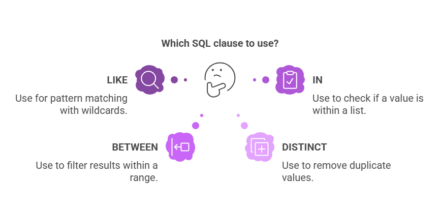 SQL clause SQL clause