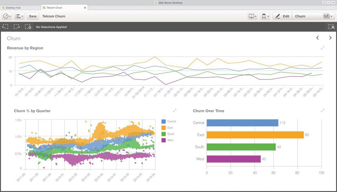 Ten Data Visualisation Tools You Should Master Ten Data Visualisation Tools You Should Master