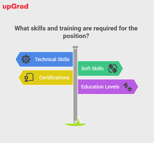 Necessary skills required for the job position. Necessary skills required for the job position.
