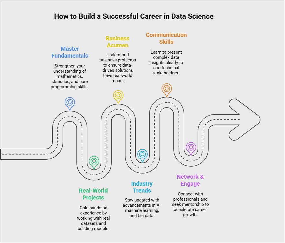 How to Build a Successful Career in Data Scienc