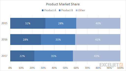 Stacked Bar Graph and Segmented Bar Graph Stacked Bar Graph and Segmented Bar Graph