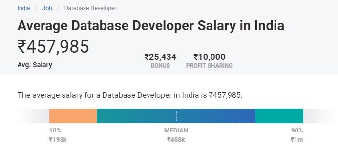 db developer salary india db developer salary india