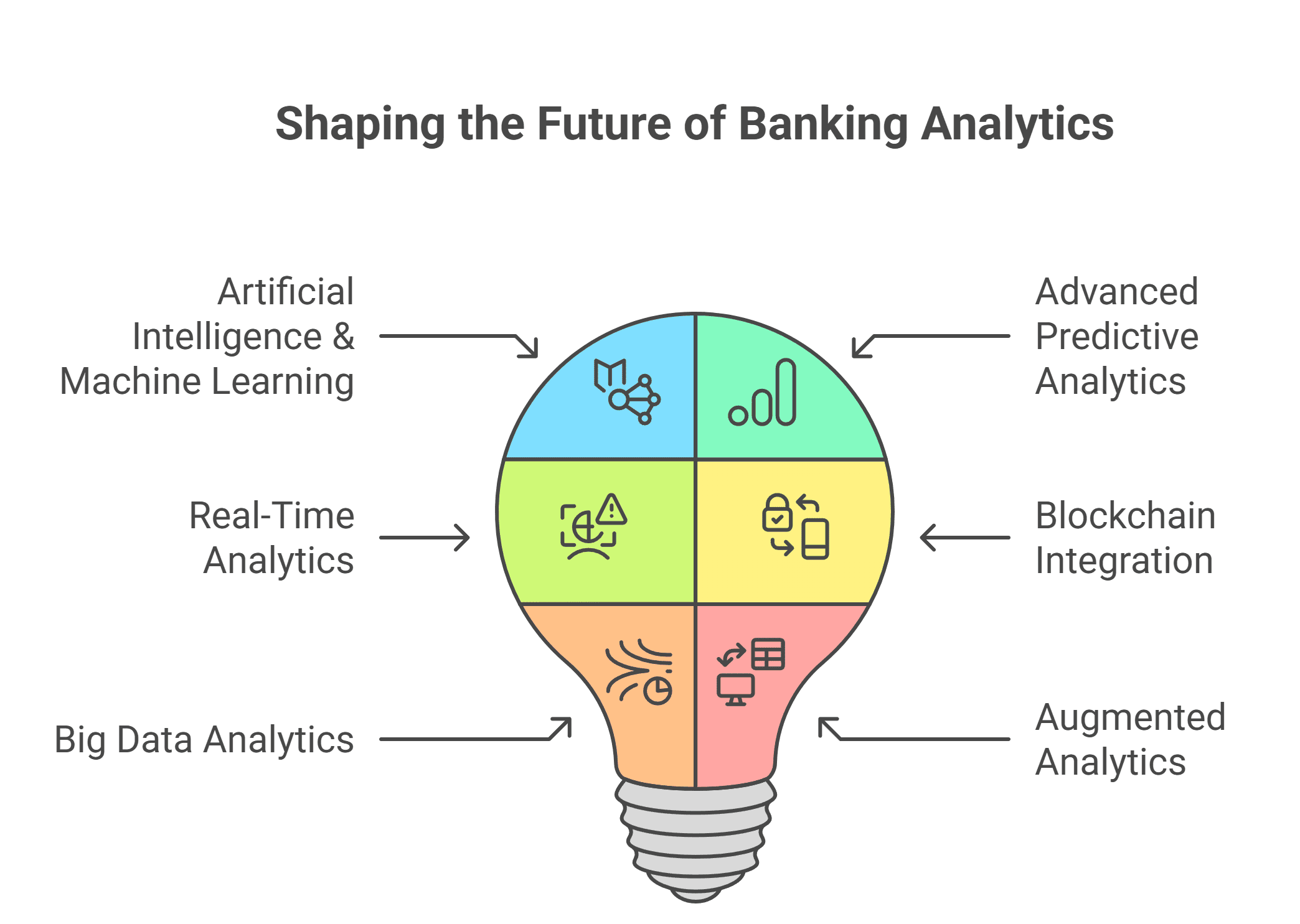 Shaping the future of Banking Analytics