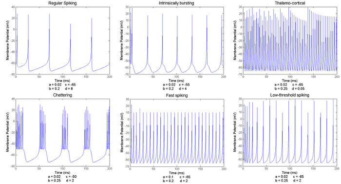 Traditional Neural Network Vs. SNN