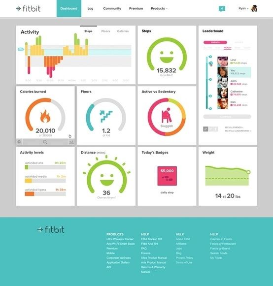 Products that Use Visuals Compellingly – No One Can See Just One Products that Use Visuals Compellingly – No One Can See Just One