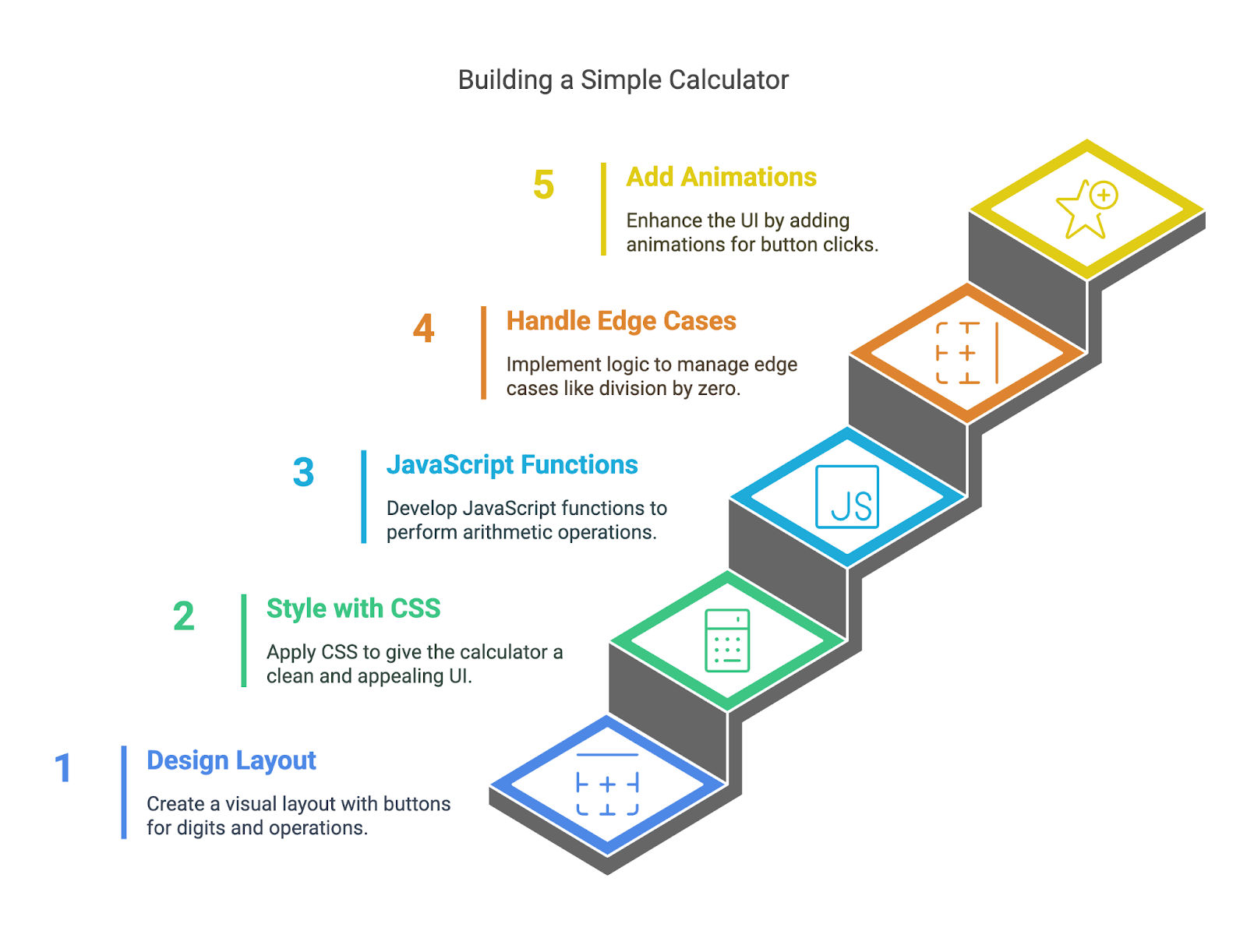 simple calculator simple calculator
