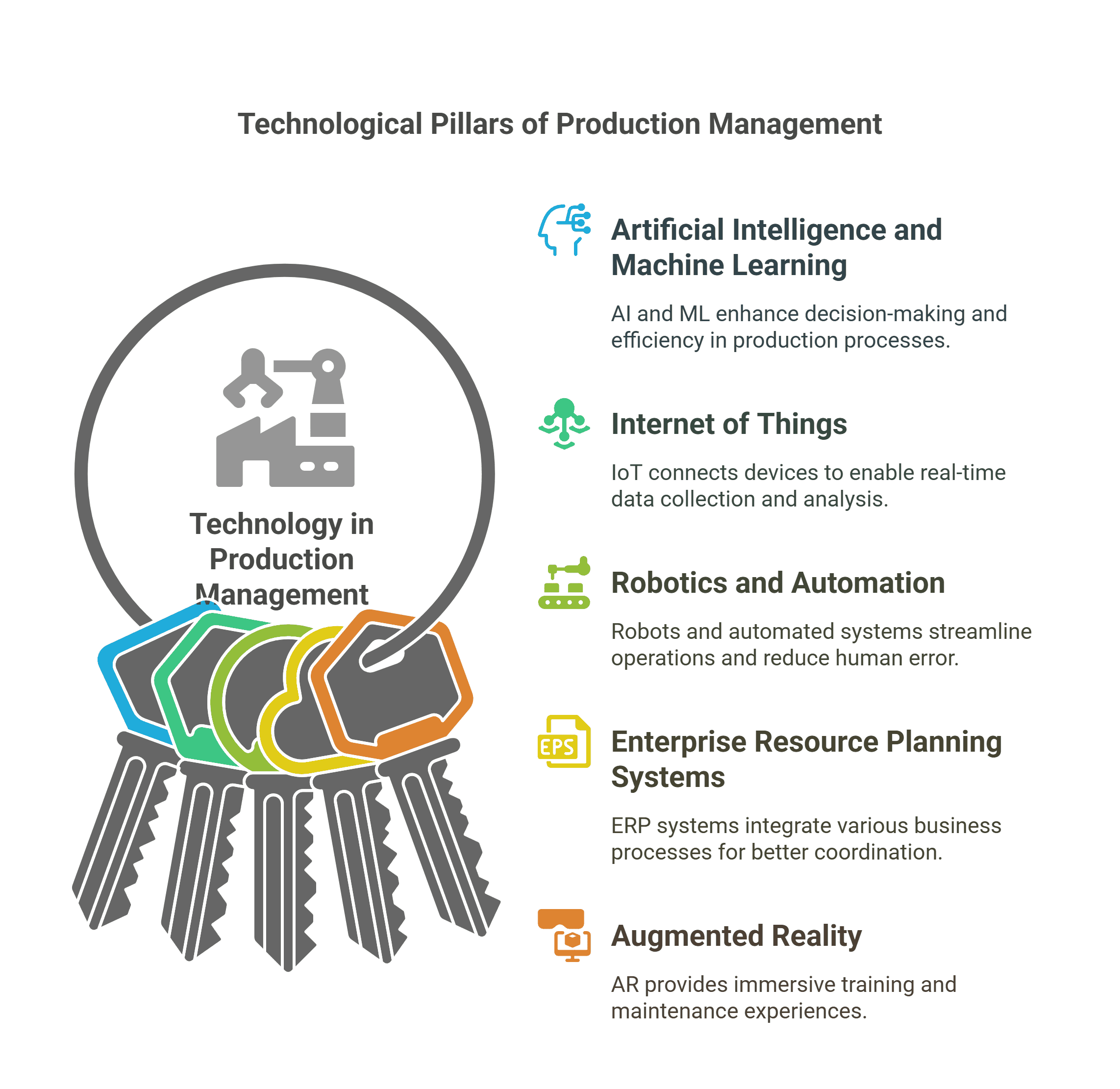 Technological Pillars Of Production Management Technological Pillars Of Production Management
