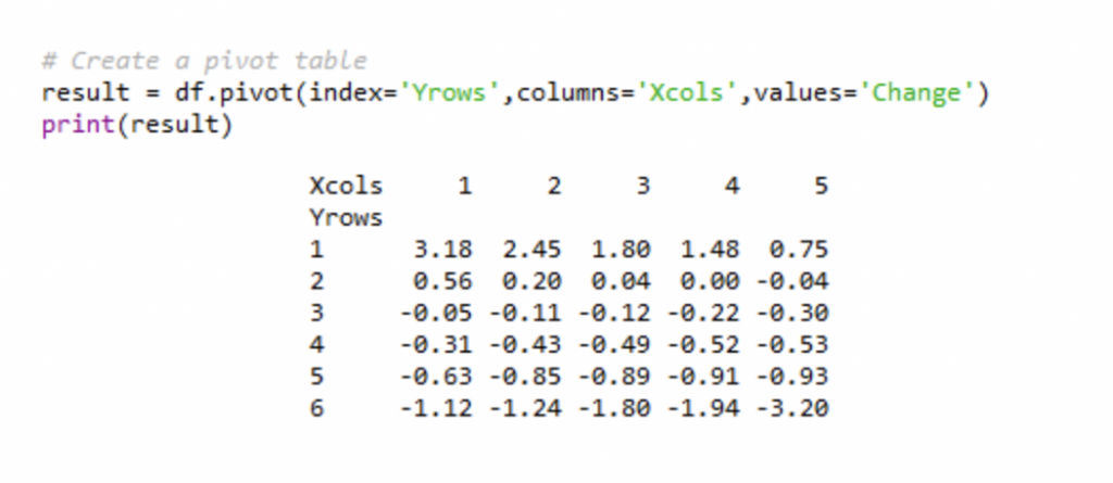 Creating a pivot in Python Creating a pivot in Python