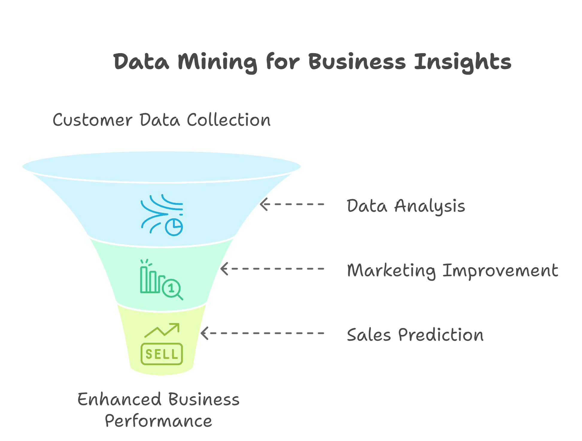 Data Mining for Business Insights Data Mining for Business Insights