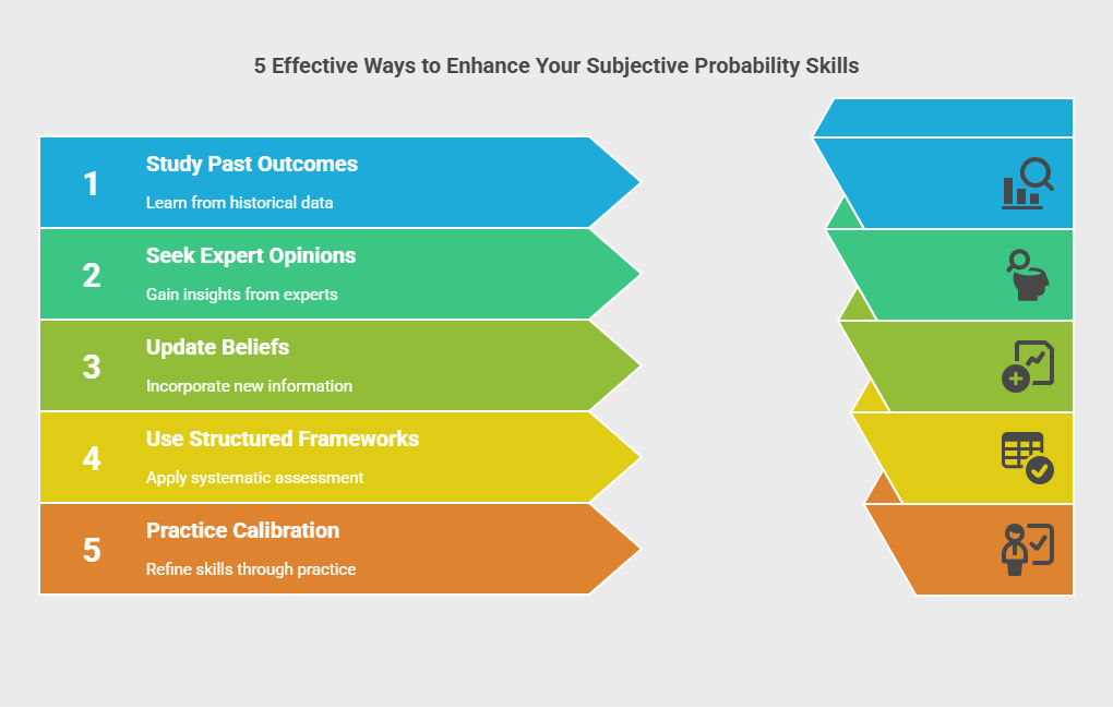 5 Effective Ways To Enhance Your Subjective Probability Skill 5 Effective Ways To Enhance Your Subjective Probability Skill